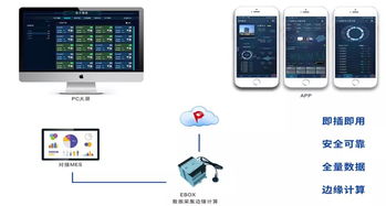 長征云賦能智能注塑 互聯網接入推動產業降本增效提質